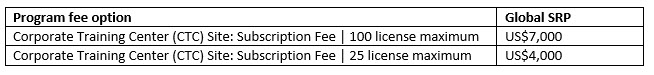 CTC Pricing